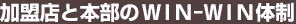 ����Ź��������WIN-WIN����