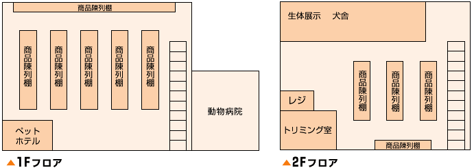 店舗レイアウトの一例 店舗のご案内 ペットショップfc加盟の案内 センチュリーペット株式会社